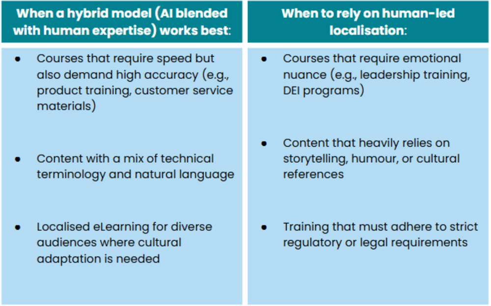 ai integration approaches