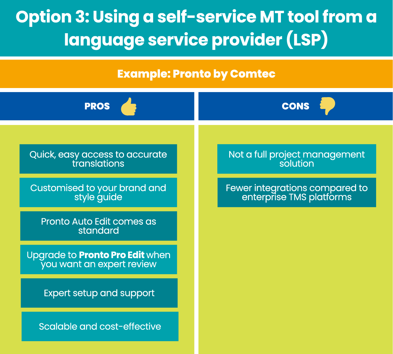 pronto ai translation option 3