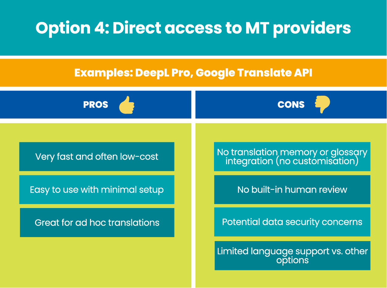 pronto ai translation option 4