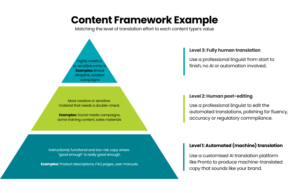 content categorisation tiers