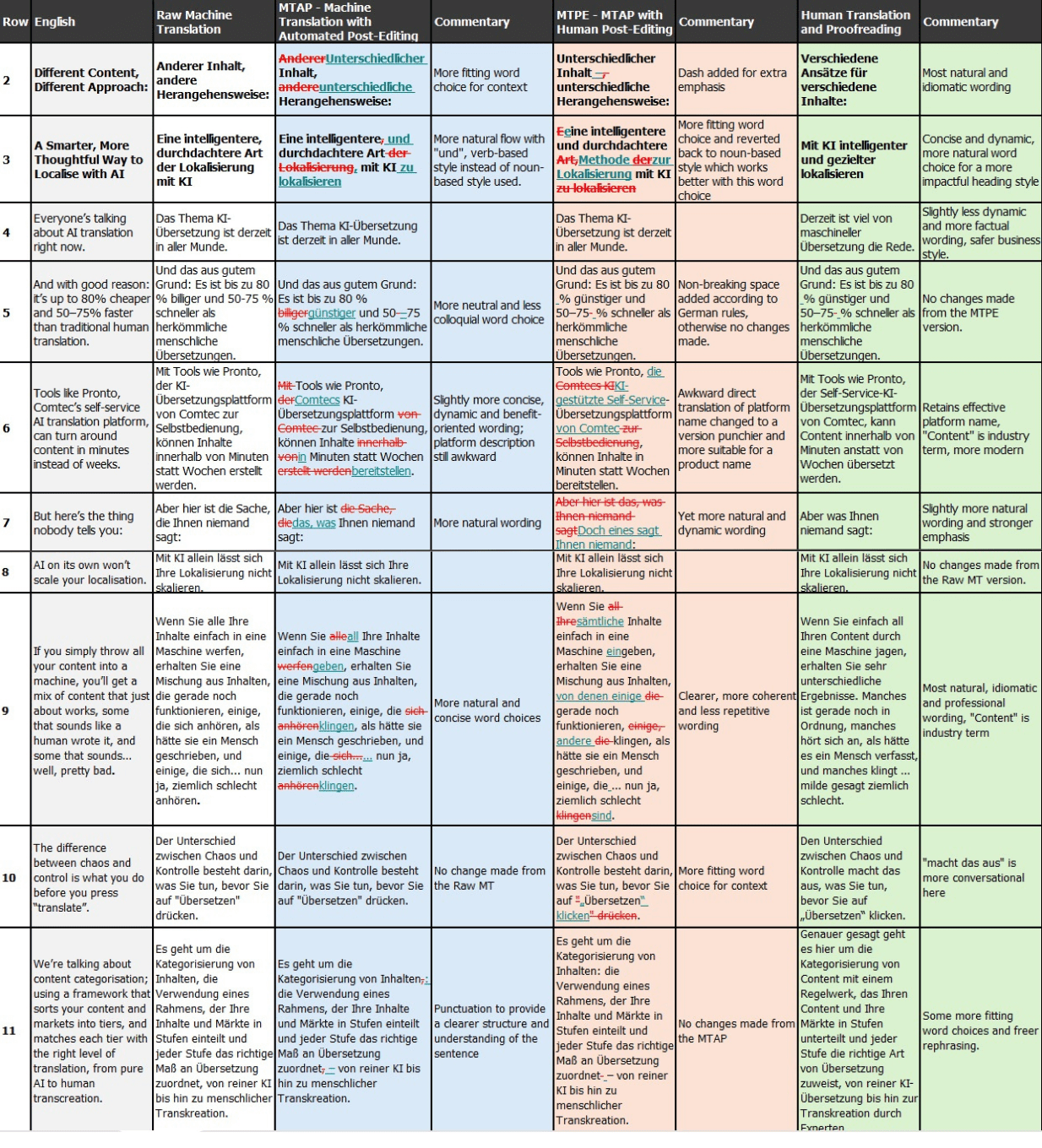 SAMPLE COMPARISON TABLE