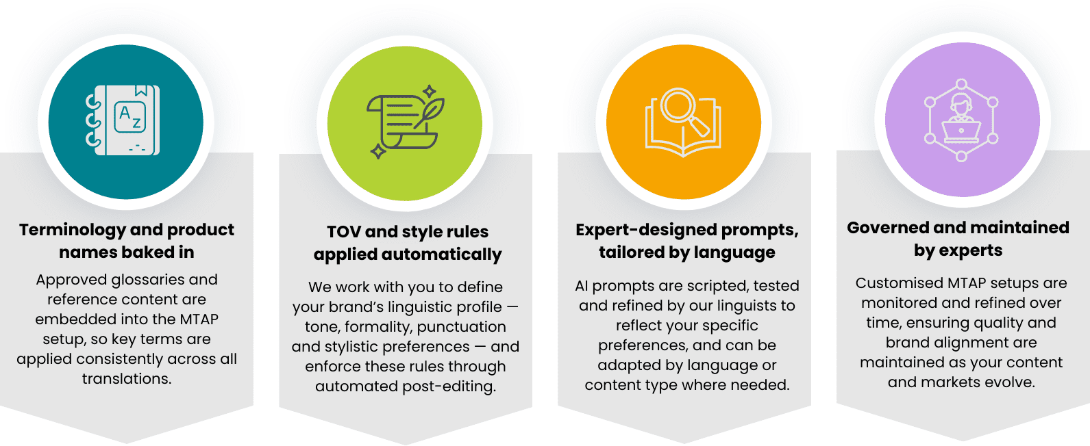 Pronto best features