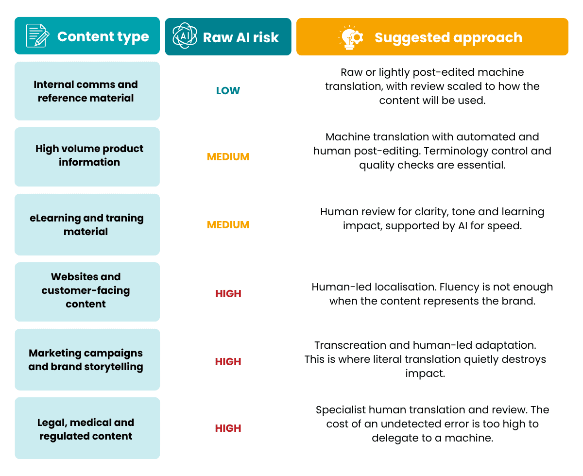 AI translation framework